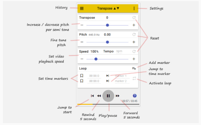 Transpose - Chrome Extension